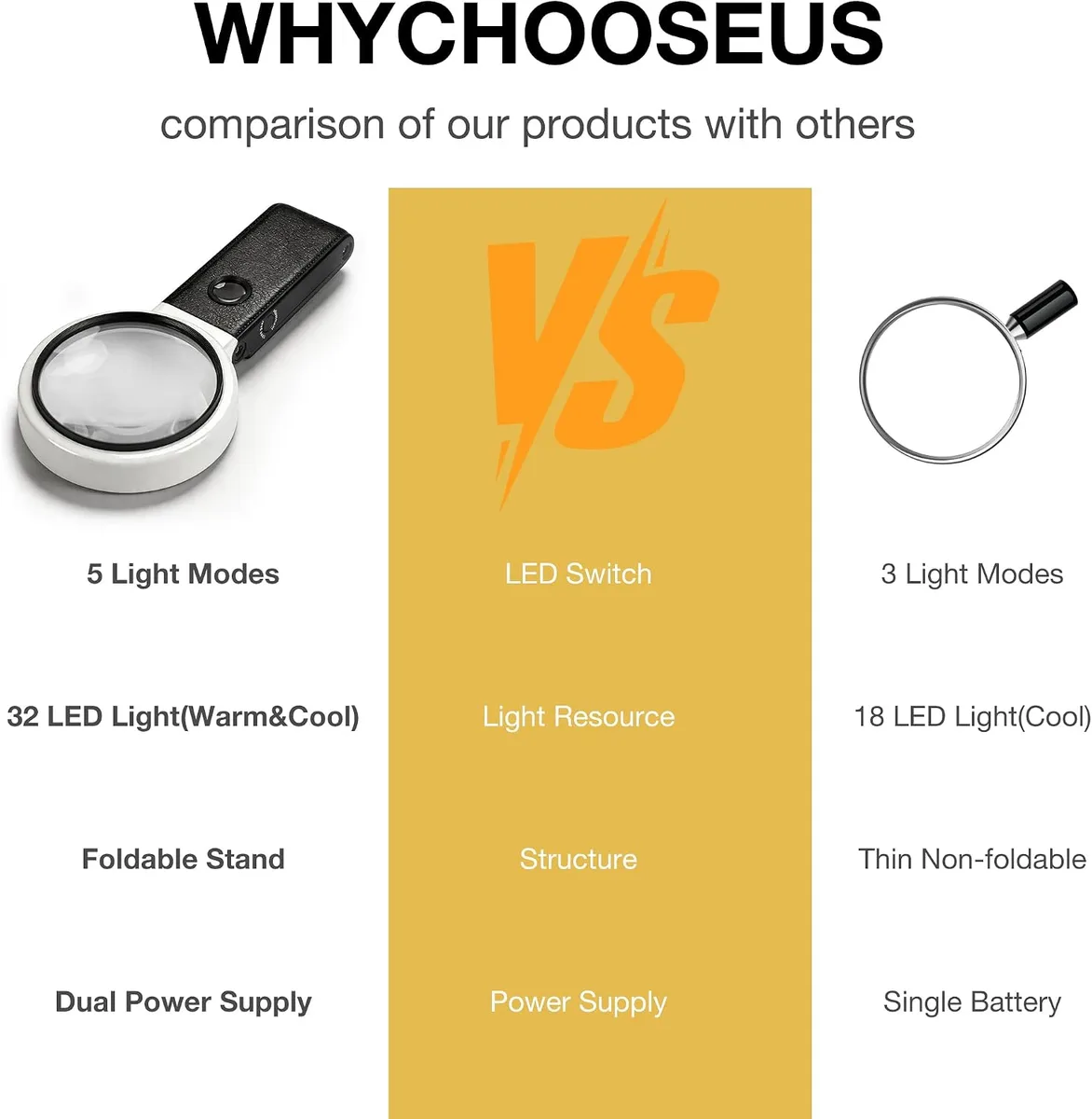 WHLICKS LED Magnifier — White image 2
